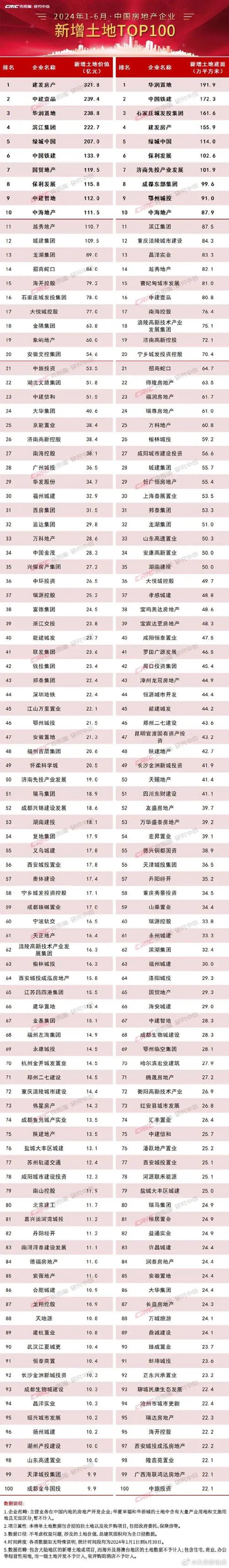 海南置业新选择：中鸿置业有限公司